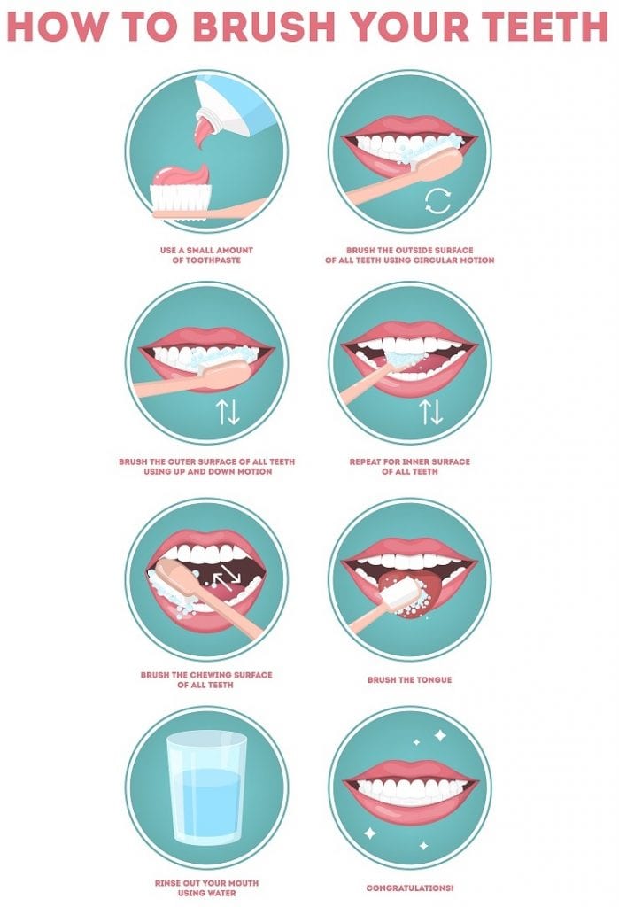 Best dental care tips at home East Ringwood Dental